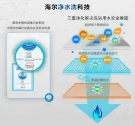 老人独自居住,电热水器安全性成关键