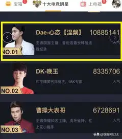 虎牙年度全明星赛,心态暂获榜首,张大仙还未开播,谁是人气王