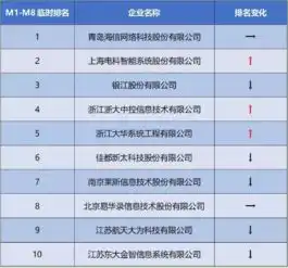 最新智能交通市场业绩榜单出炉,海信网络科技稳居榜首