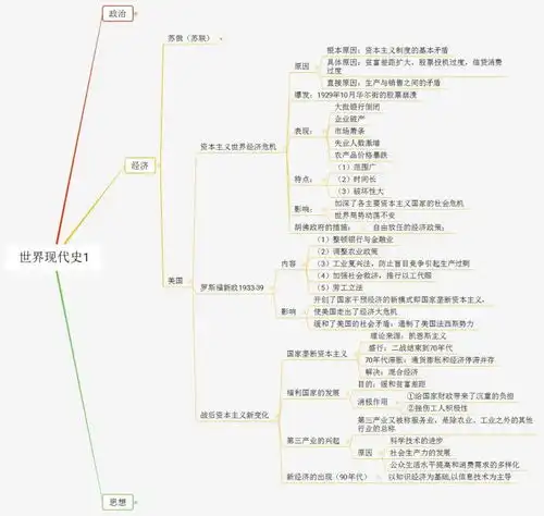 初中历史不同阶段特征思维导图,复习考试提分用得着中国
