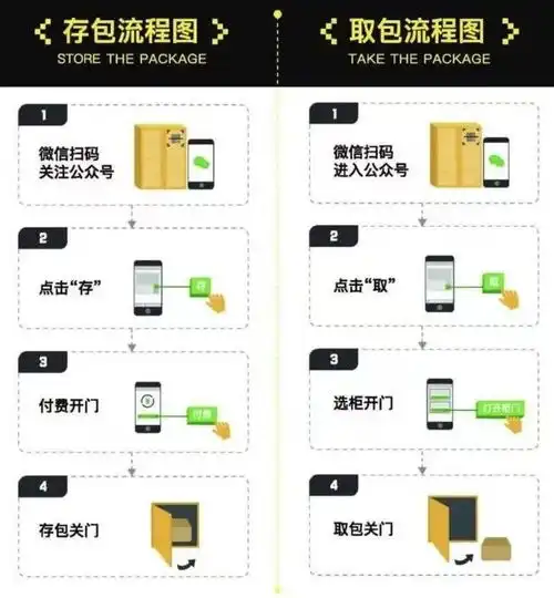 轻装出行这些轨交站点可以寄存行李