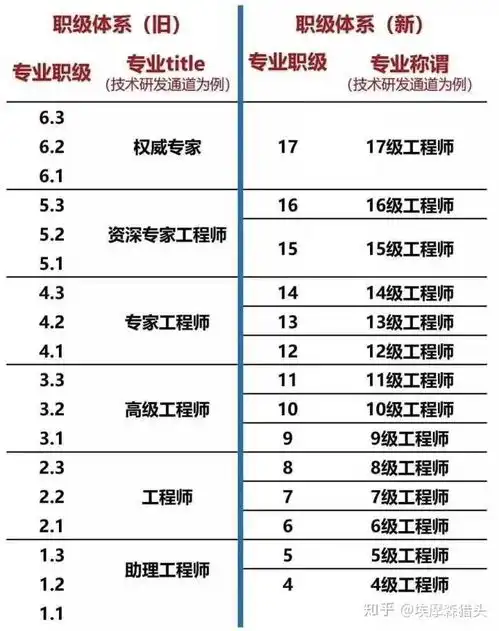 腾讯总监年薪大概是多少