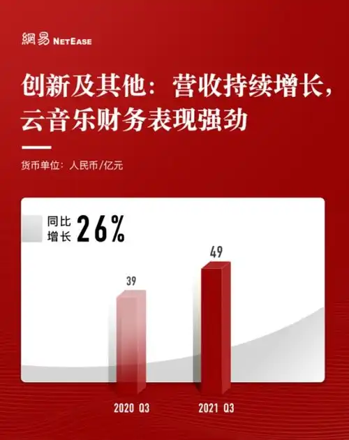 网易云音乐重启ipo反垄断之下,抖快会是最大对手吗