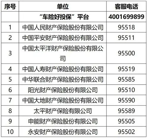 车险好投保平台上线,新能源汽车车主可通过这些方式自助投保