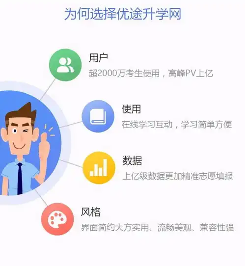 新高考隐藏套路,掌握这些助你2021年高考多加分