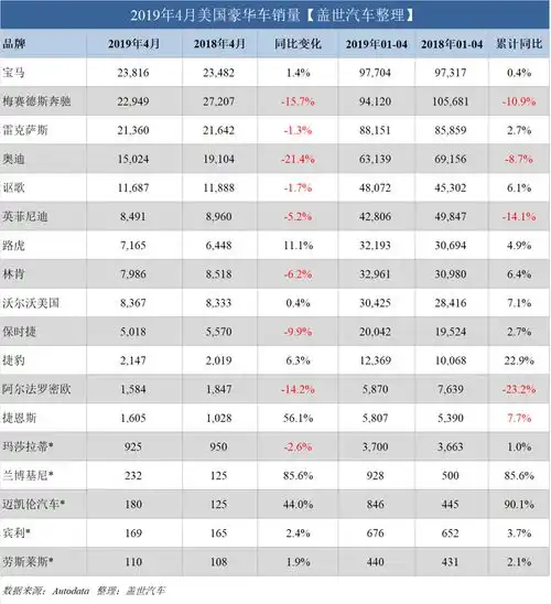 豪华车品牌,什么是豪华车品牌豪华车品牌的最新报道
