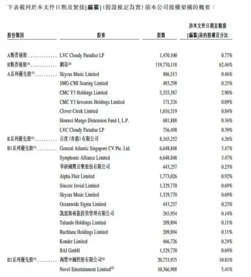 网易云音乐递交ipo招股书月活1.81亿网易持股62.46