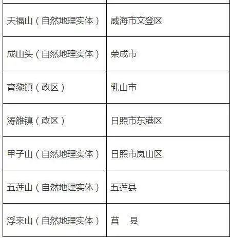山东认定18个省级地名文化遗产,看看都有谁