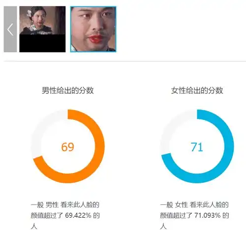 怎么知道自己长得好不好看