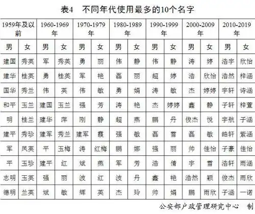 百家姓新排名2020年这个姓氏生孩子最多
