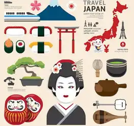 日本留学申请流程