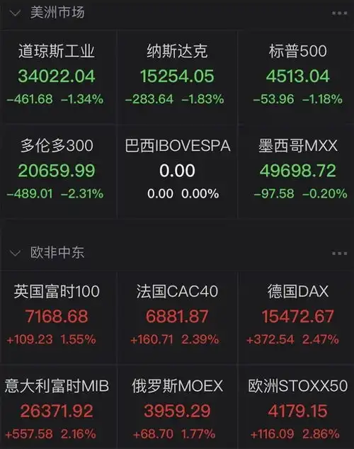 上证早知道国内油价或将二连跌网易云音乐在港交所挂牌上市