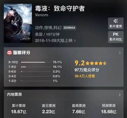 海王丢掉单日票房冠军,恐不敌毒液,dc还是比不过漫威