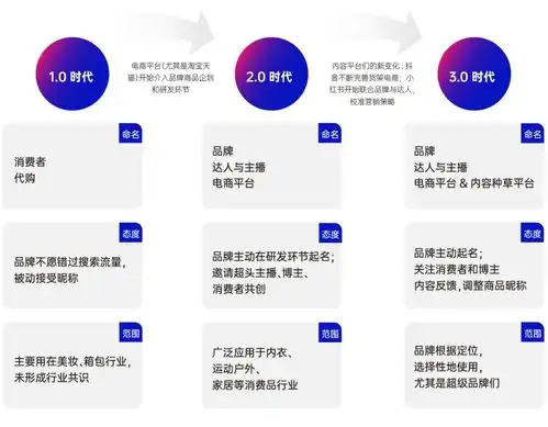 昵称里的爆款学2023商品昵称可行性分析