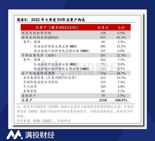 硅谷银行破产事件复盘缘由为何影响又有几何