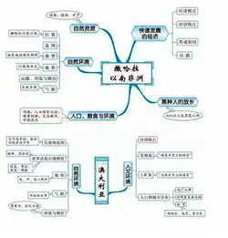 20组地理思维导图,帮你扫清所有知识点,快打印下来背吧