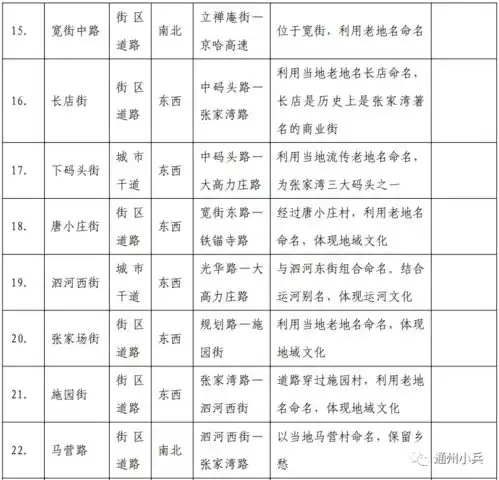 重磅通州12个片区规划道路曝光快看看到不到你家