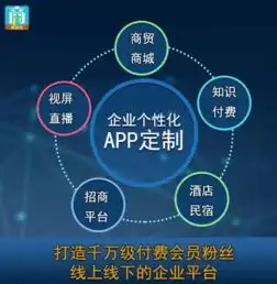 hey,你的企业发展差一个个性化app