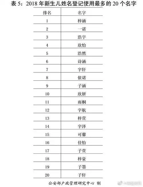 2018全国姓名报告来了李姓第二张姓第三看看你的姓氏排第几