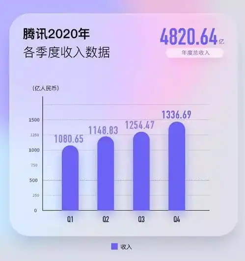 套现1000亿腾讯大股东宣布重磅减持股价闪崩近10暴赚7000多倍
