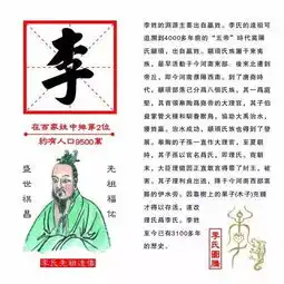 万州十大姓氏震撼公布,有你的姓氏吗