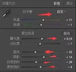 小清新照片的后期秘籍拯救你的灰暗小清新