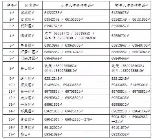 重磅2019年入学政策京籍无房家庭租房可上学