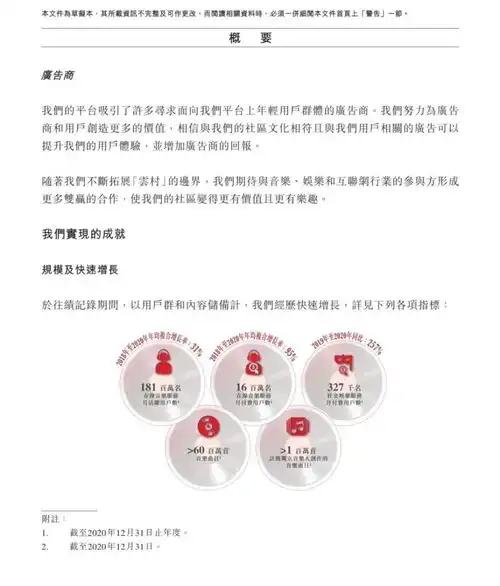 网易云音乐上市ipo招股书