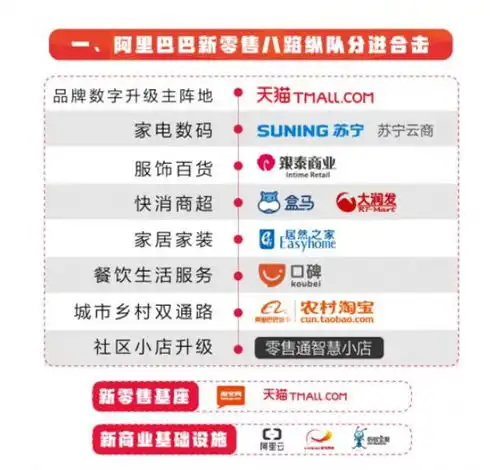 盒马感觉自己又行了