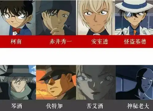 名侦探柯南大结局曝光,黑衣组织boss竟是他