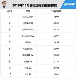 说好了车市寒冬,有人却在逆市上扬11月新能源汽车销量排行榜