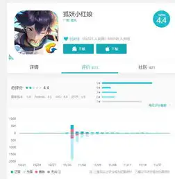 知北游在漫改的道路上,国产游戏还有很长的路要走