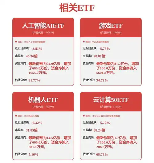 大华股份24年刚过半,且由于研发方向研发周期专利类型等不同,相关数据不具可比性