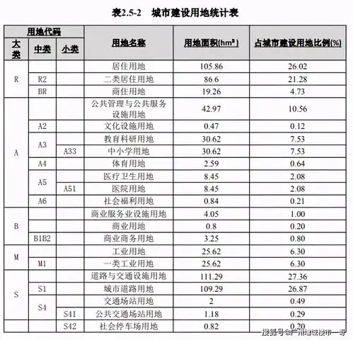 超过1万亩,规划15所学校横朗村旧改助力增城朱村板块腾飞
