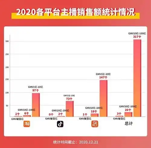 面对嚣张的带货一哥辛巴快手还能忍多久