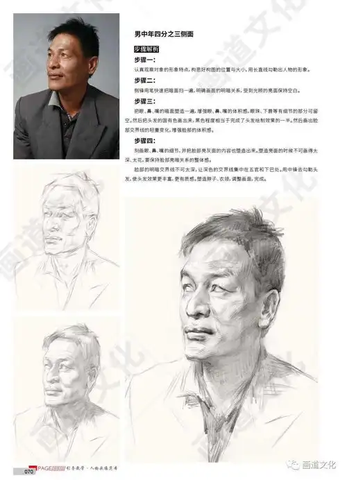 2020年引导教学人物头像范本画道文化震撼发布