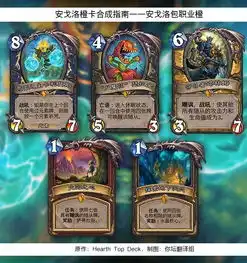 经验分享勇闯安戈洛版本橙卡合成指南