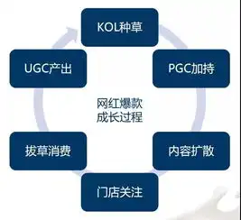 网红爆款背后的秘密芝士蛋糕走红记