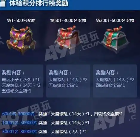 王者荣耀t5赛季奖励有什么王者荣耀t5赛季奖励达成条件介绍