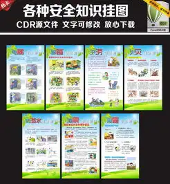 安全知识挂图设计图片cdr素材下载其他展板大全其他展板编号13619777