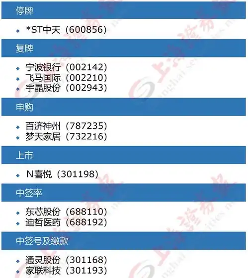 上证早知道国内油价或将二连跌网易云音乐在港交所挂牌上市