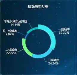 python看抖音使用者画像,摩羯天蠍居然刷得最多
