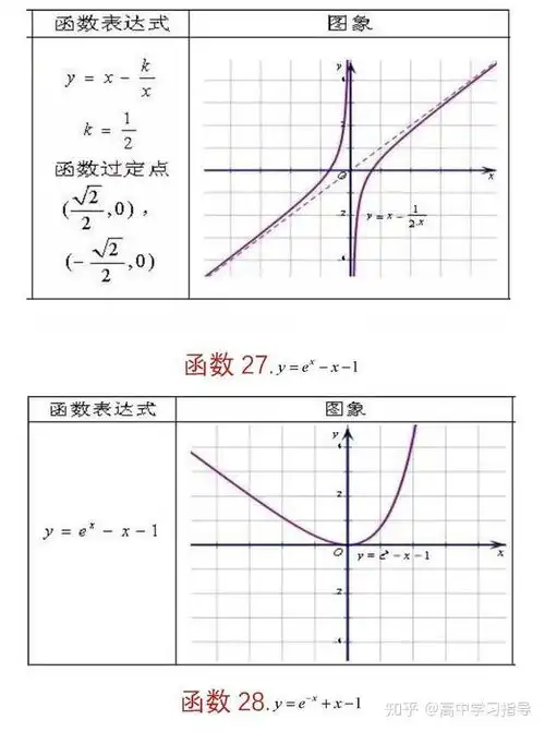 数学中62种特殊组合函数图像归类总结,学习复习都有用,赶快收藏