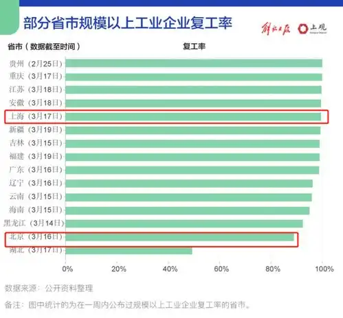 前十大城市一季度gdp出炉成都深圳杭州表现抢眼