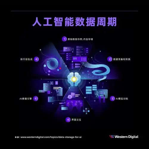 西部数据丰富旗下wdblue系列,推出针对内容创作者的全新nvmessd