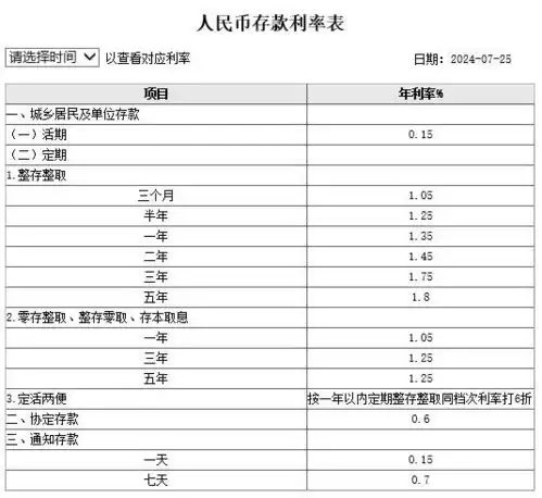 告别2字头迎来1时代新一轮存款挂牌利率下调开启