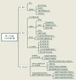 2019年注册会计师考试会计思维导图第二十九章