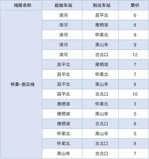 免费试乘市郊铁路怀密线,来不来