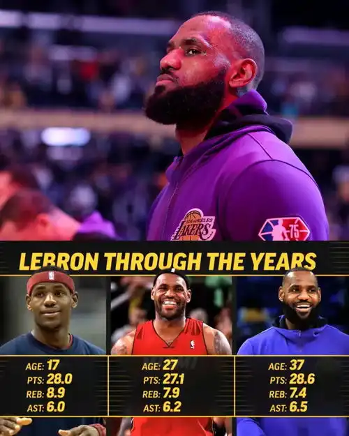nba晚报詹皇三项数据历史前十,库里将头像改为克莱自拍,马龙力挺考神