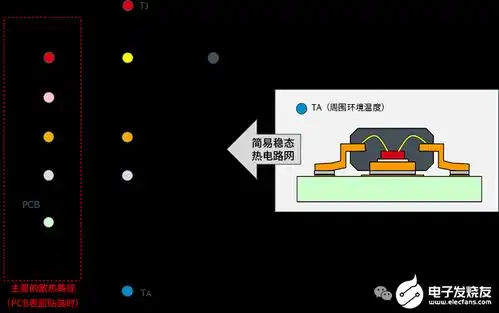 热阻和散热的基础知识